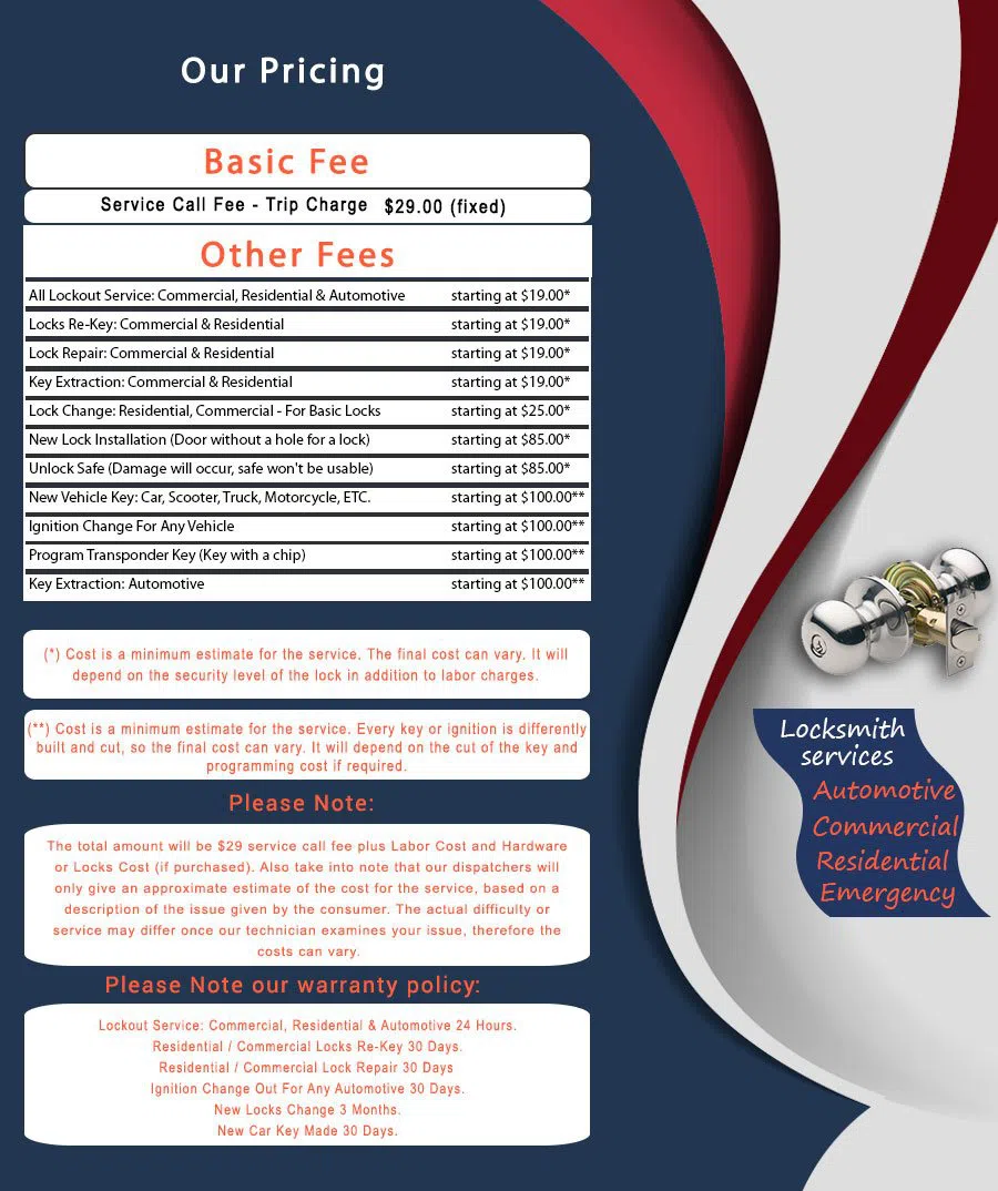 Sun Valley Locksmith Store, Sun Valley, CA 818-736-0444